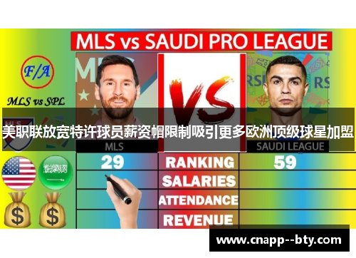 美职联放宽特许球员薪资帽限制吸引更多欧洲顶级球星加盟 美职联放宽特许球员薪资帽限制吸引更多欧洲顶级球星加盟