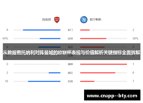从数据看托纳利对阵曼城的欧联杯表现与价值解析关键指标全面拆解