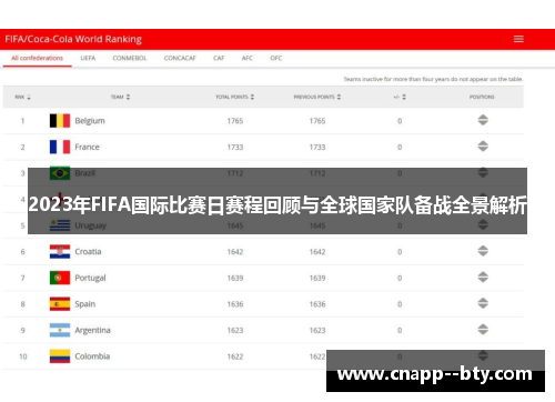 2023年FIFA国际比赛日赛程回顾与全球国家队备战全景解析 2023年FIFA国际比赛日赛程回顾与全球国家队备战全景解析
