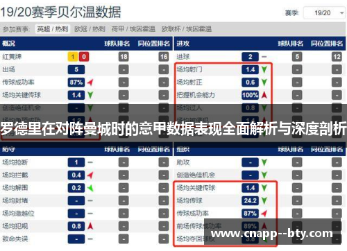 罗德里在对阵曼城时的意甲数据表现全面解析与深度剖析